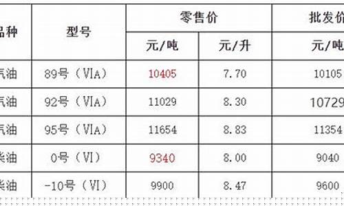 浙江重负荷柴油价格表_浙江重负荷柴油价格
