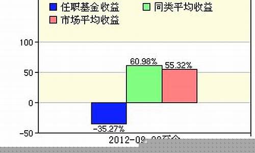 001373基金净值查询今天最新净值最新股价_001373基金价值
