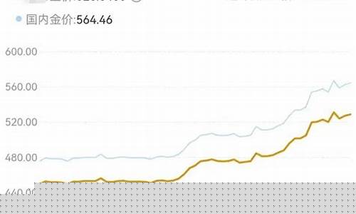 金价涨意味着什么_金价涨到多少卖出合适
