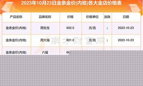 21年2月份金价_23年各月份金价