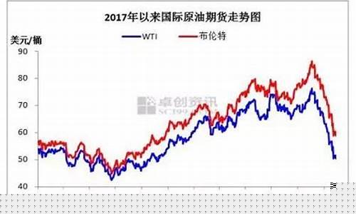 今天国际源油价格_今天国际原油最新报价