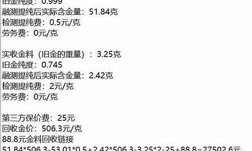 金价回收最高的地方_金子回收哪里最高价2020