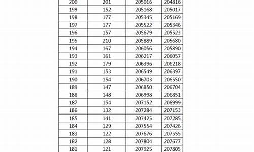 2021广西油价_广西2022年2月份油价