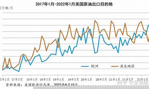 俄乌战争石油价格数据_俄乌战争全纪实