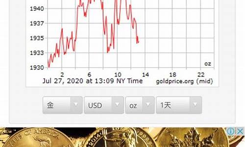 国际金价历史最低_国际黄金历史最低价
