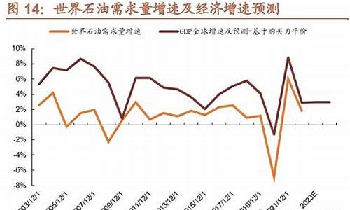 港口和油价的关系_港口原油