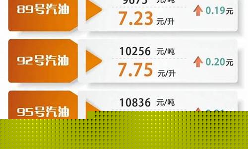 嗯今天的油价怎么样_今天的油价什么价