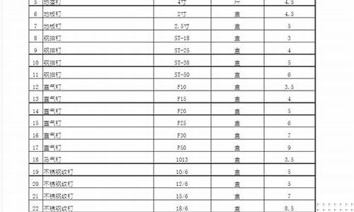 双流五金价格一览表_双流五金价格一览表查询