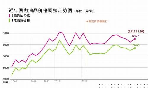 大理控制石油价格_大理控制石油价格最新消息