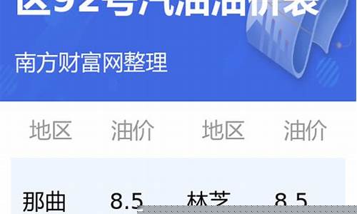 最近西藏拉萨的油价是多少_西藏拉萨今日油价
