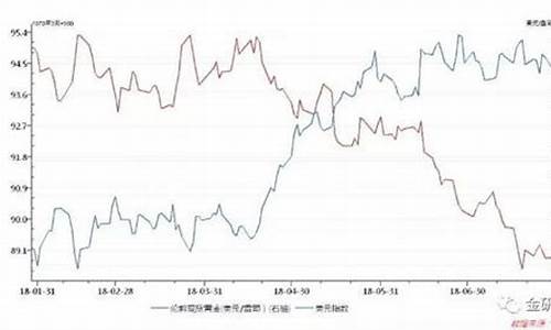 最近一个月的国际金价查询_近一个月今日金价