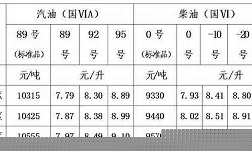 西宁的油价是多少_西宁油价最高是多少
