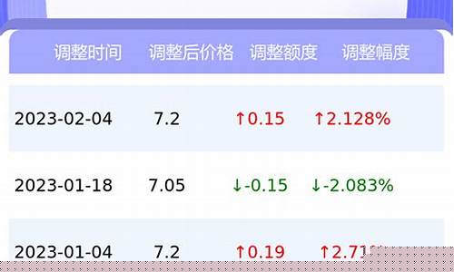 萍乡汽车油价调整_萍乡汽车油价调整表