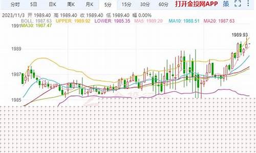 晚间金价趋势走势_晚间黄金走势