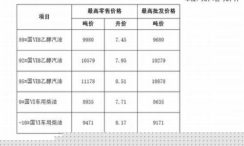 安徽油价汇总最新_安徽油价汇总最新消息