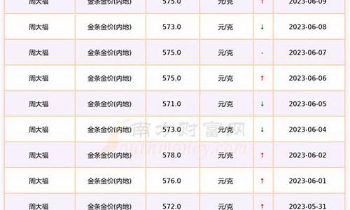 2021年金价是多少钱_2021的金价格得多少钱了