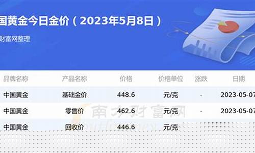 中国农业银行金价今日价格_中国农业银行金价实时