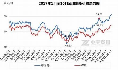 2017海口油价_海口汽油价格