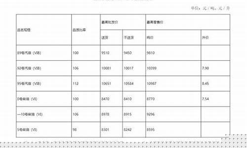 湖北孝感油价调整_孝感油价查询