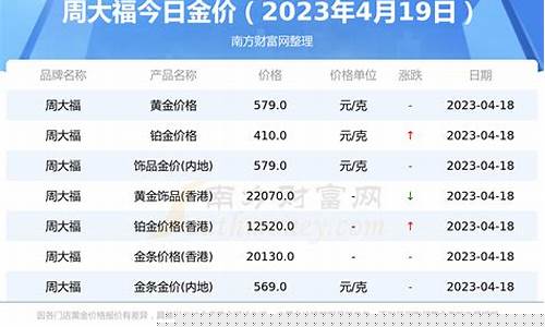香港周大福铂金金价_香港今日周大福铂金金价