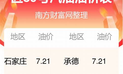 河北油价以前是多少_河北油价今日价格表