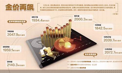金价创半年新高的股票_金价股票涨幅