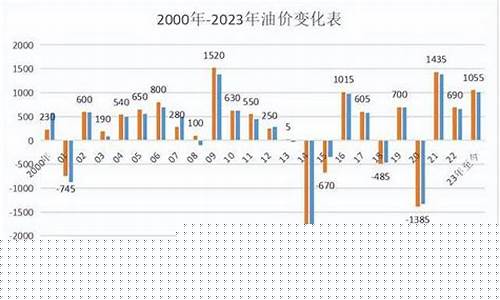 南昌油价哪天涨的最厉害_南昌今天汽油价格