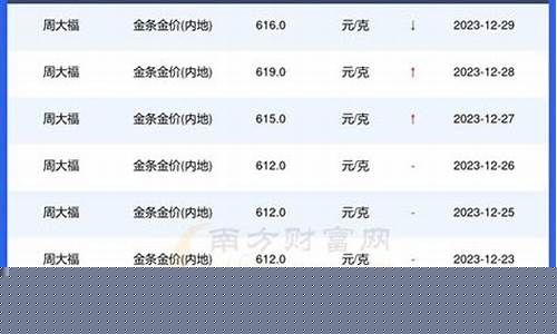 无锡金价今天什么价格走势_无锡今日金价查询