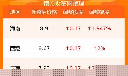 宁夏92号汽油今日价格_宁夏油价92汽油价格表