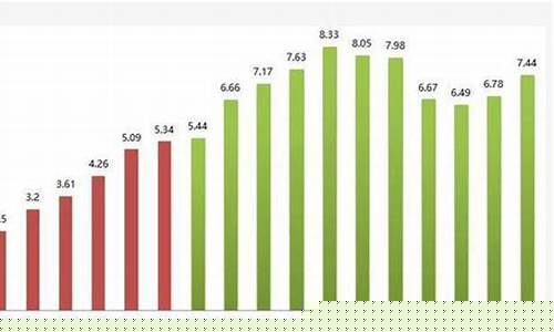 十年前油价和现在的油价_十年前油价是多少