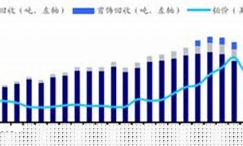 全球铂金价格下跌原因_铂金价格下跌引发中国买家抄底