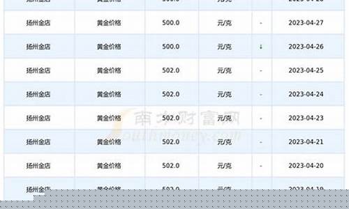 扬州金店金价查询 价格表图片_扬州金店金价2021