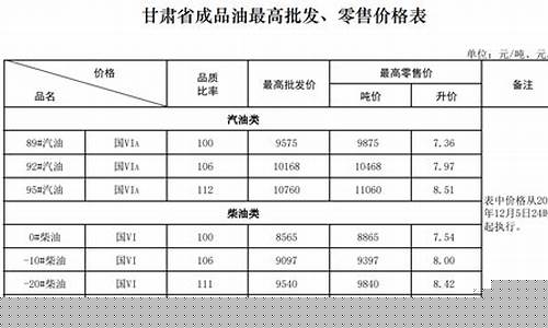 兰州油价上涨_油价最新调整兰州