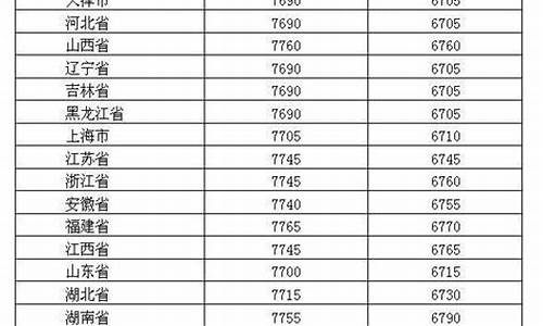 湖北螺丝油价格行情_湖北螺丝油价格行情走势图