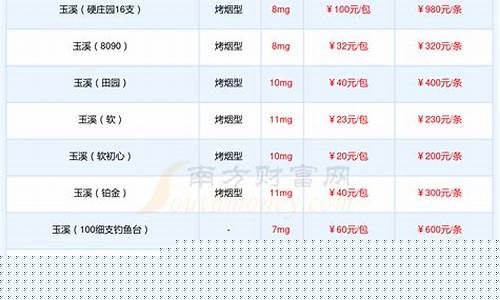 玉溪华林油价多少_玉溪油价今日价格