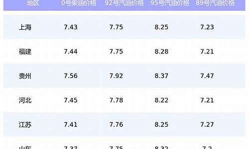 11月2号汽油价格多少_11月2号汽油价格多少钱