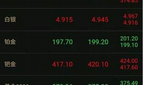 各个金店金价实时查询今日_各个金店金价实时查询