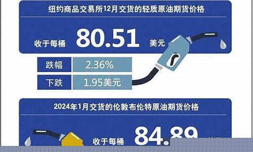未来油价的展望及预测_未来油价有望大降
