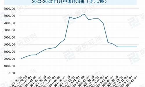最新镁合金价格_2020年7月镁合金价格