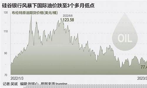 银行油价下跌原因_油价下跌的原因