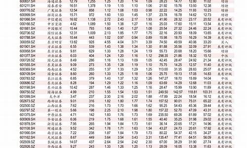 0号柴油价格查询_0号柴油价格查询新疆