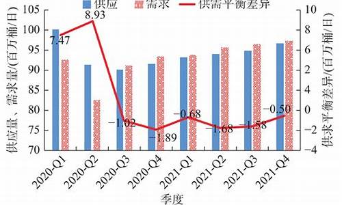 平罗石油公司_平罗国际能源油价多少