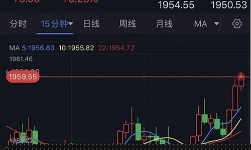 美元延续反弹金价_美元延续反弹金价会跌吗