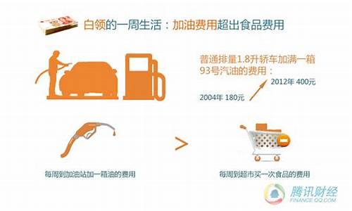 中国真实油价排名榜_中国真实油价排名