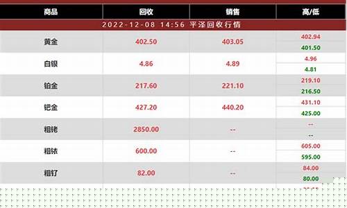 2022最新铂金价格表_2022最新铂金价格表图片