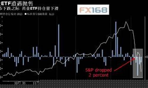 为什么黄金跌股市涨_为什么金价跌股票涨