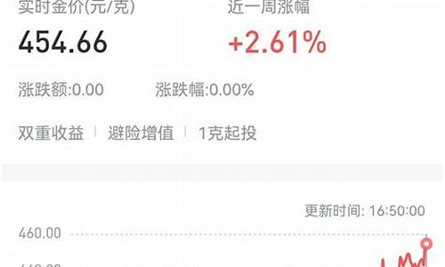 积存金实时金价查询_积存金实时金价查询软件
