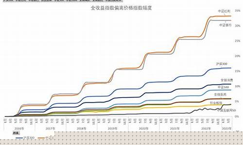 指数基金价格和全收益_指数基金的收益与当期股票价格指数的变动