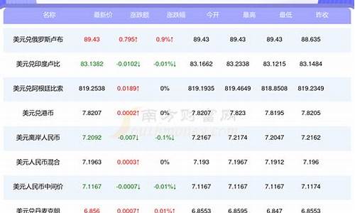 2020美金走势_2021年美金价格