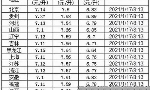 临汾油价趋势分析报告_临汾今日汽油价格